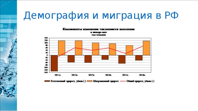 Экономика приморского края презентация