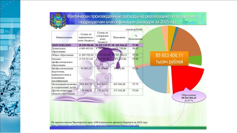 Экономика приморского края презентация