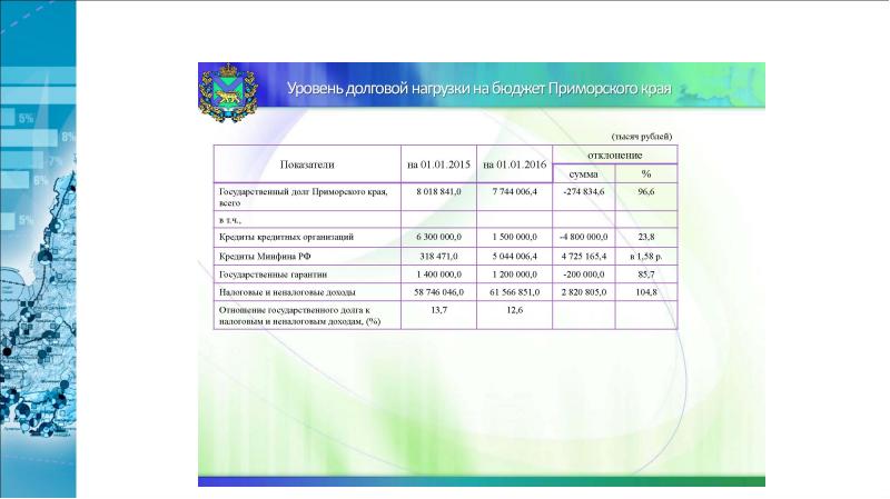 Экономика приморского края 3 класс окружающий мир проект