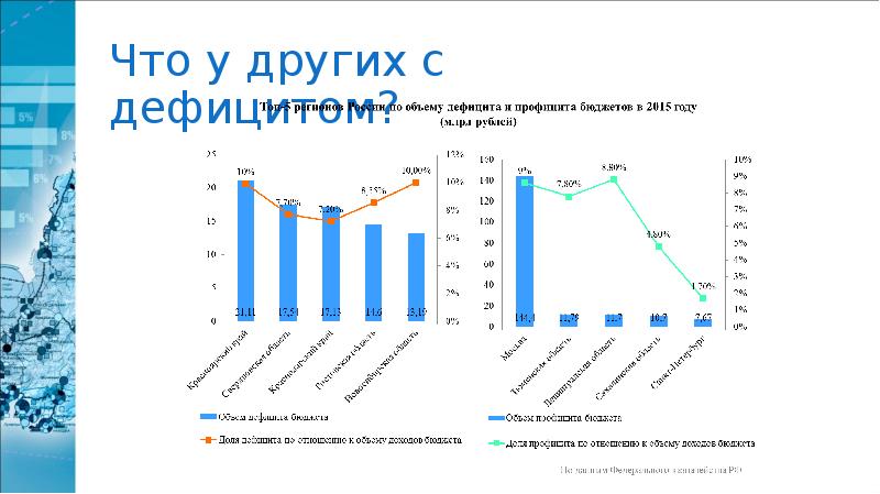 Экономика приморская. Экономика Приморского края. Экономика Приморского кра. Отрасли экономики Приморского края. Экономика Приморского края для детей.