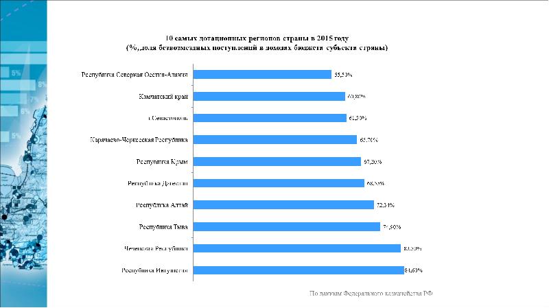 Проект 3 класс экономика приморского края 3 класс