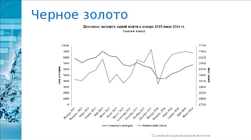 Проект 3 класс экономика приморского края 3 класс