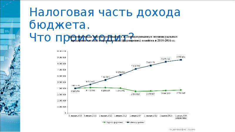 Экономика приморского края презентация