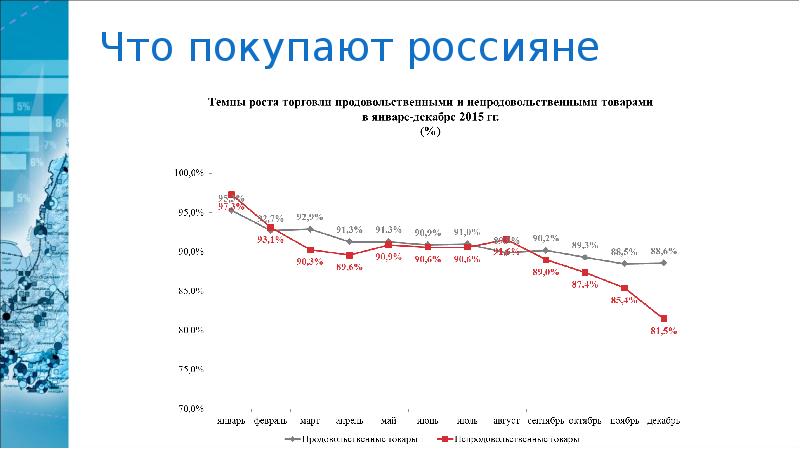 Экономика приморского края презентация