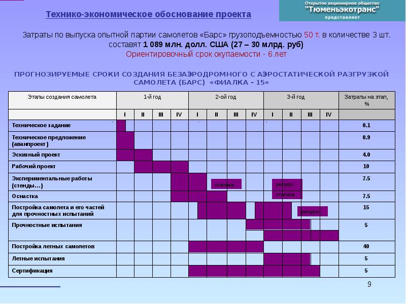 Технико экономическое обоснование проекта самолета