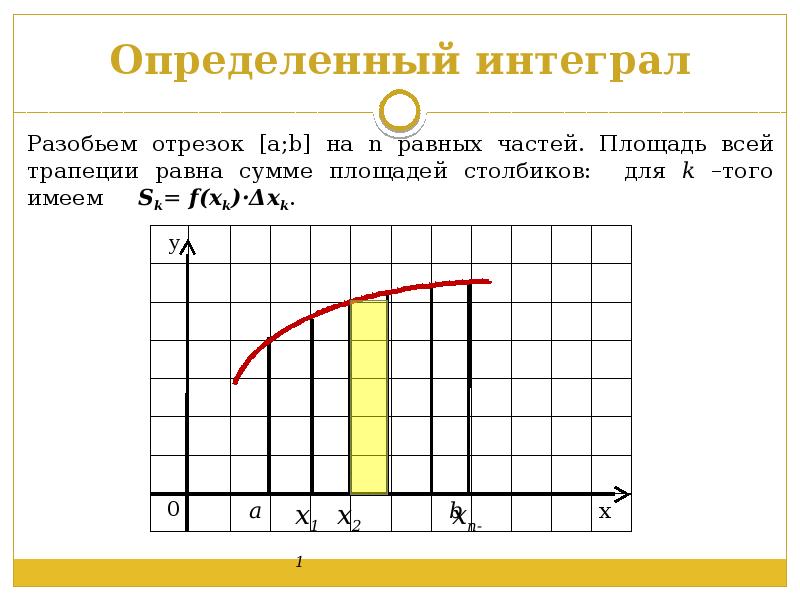 Определенный интеграл презентация