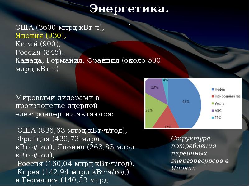 Установите соответствие индонезия япония автомобили австралия япония природный газ