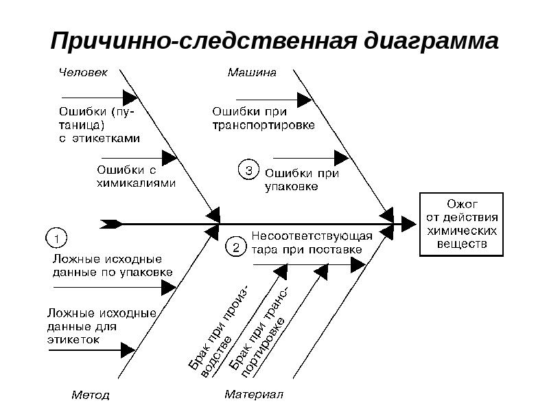 Основные аспекты управления проектами разрабатываемые в рамках логико структурного подхода