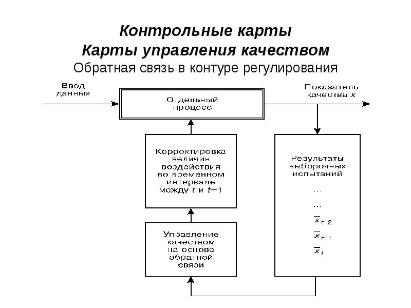 Какие инструменты управления проектами вам известны