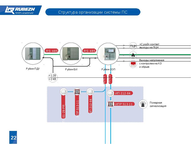 Рубеж апс. Адресно-аналоговая пожарная сигнализация рубеж-20п. Рубеж 2оп структура. Рубеж-20п схема подключения. Расключение рубеж.