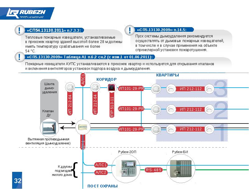 Схема адресной пожарной сигнализации рубеж