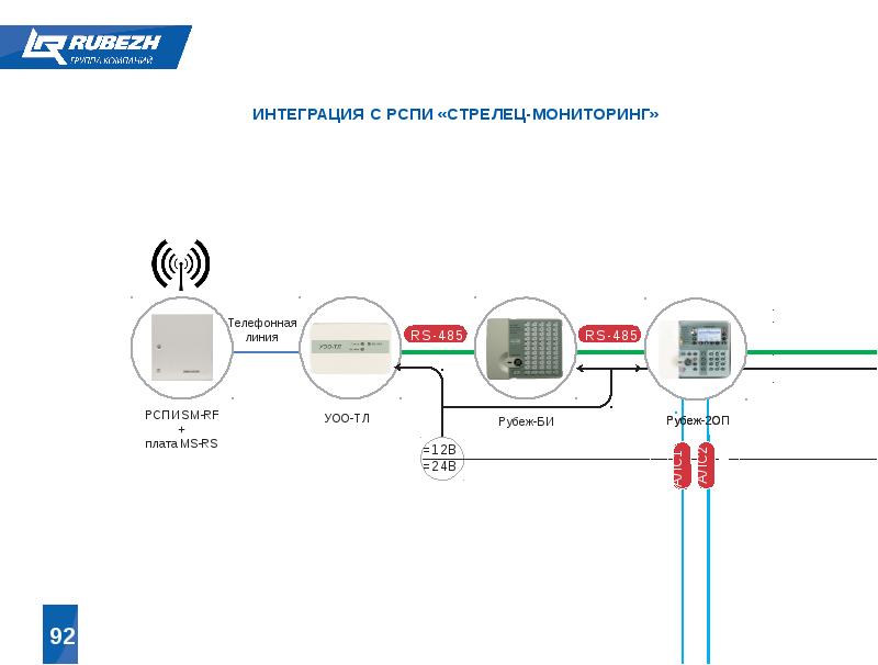 2 рспи стрелец мониторинг