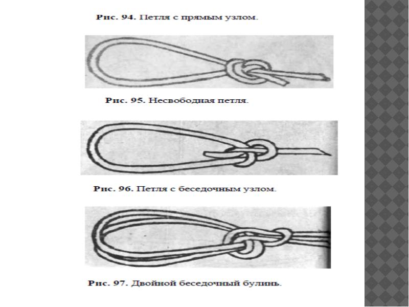 Петля это