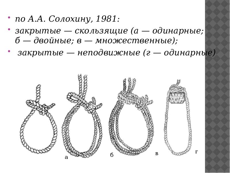 Закрытая петля. Неподвижная петля для повешения. Классификация петель при повешении. Замкнутая петля. Закрытая скользящая петля.