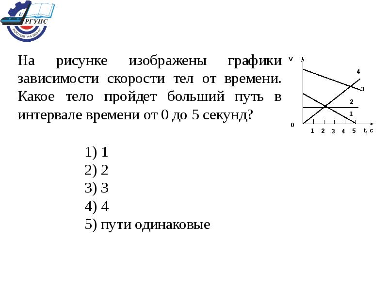 На рисунке изображены графики зависимости скорости от времени для двух тел