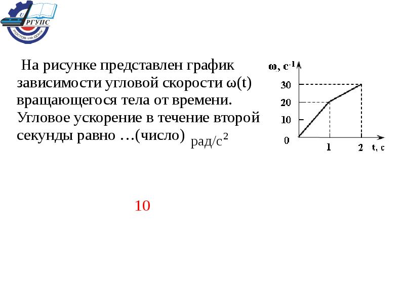 На рисунке изображен график зависимости скорости от времени перемещение тела на отрезке аб равно