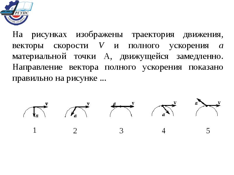 На рисунке представлены направления векторов скорости v и ускорения a