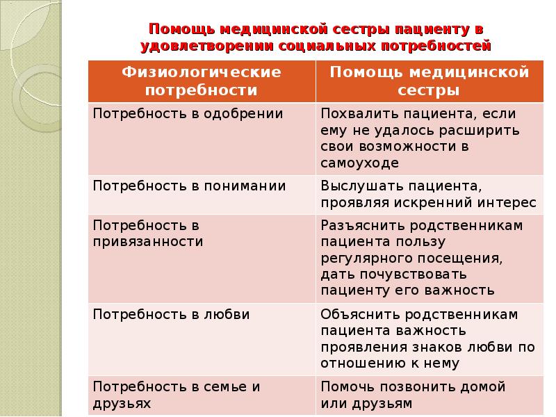 Четкая иерархия жанров изображение человека