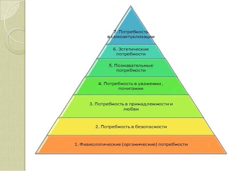 Упорядочить по иерархия в запросе 1с