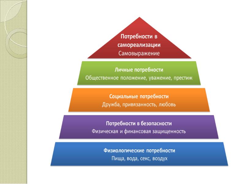 Схема ресурсы и потребности