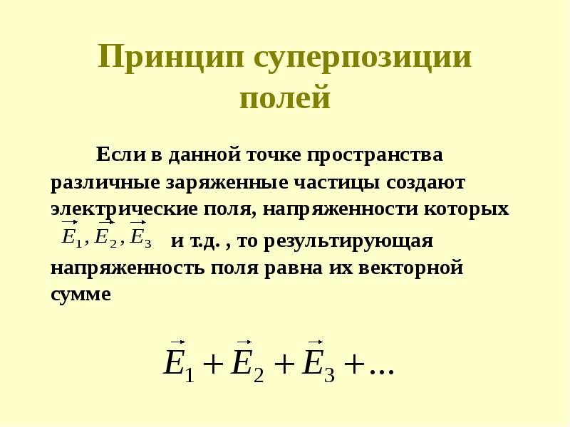 Принцип суперпозиции полей презентация