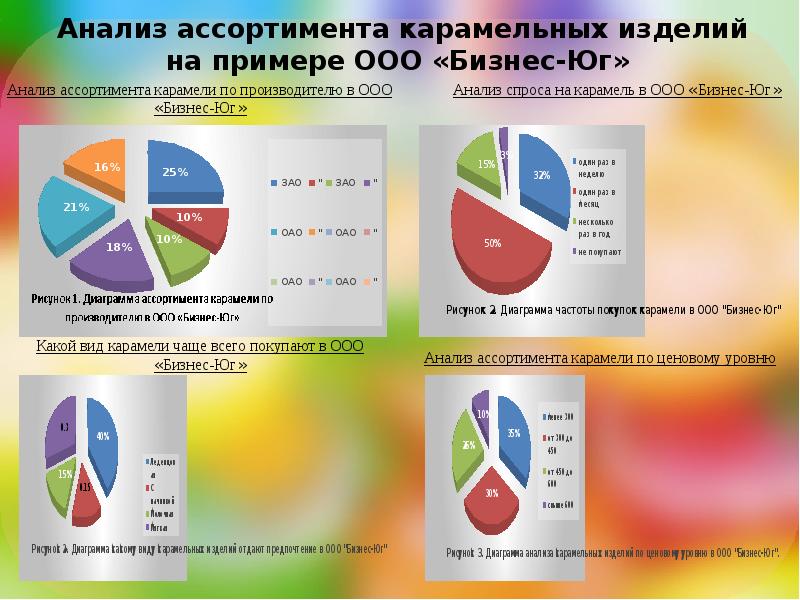 Анализ ассортимента