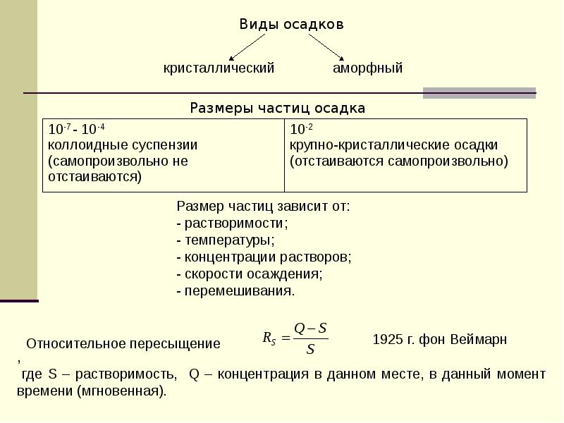 Условие осадка. Виды осадков в гравиметрическом анализе. Кристаллические и аморфные осадки. Условия осаждения кристаллических осадков. Условия осаждения кристаллических и аморфных осадков.