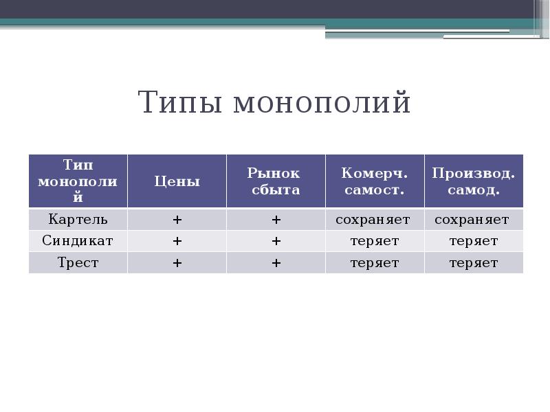 Монополия трест картель