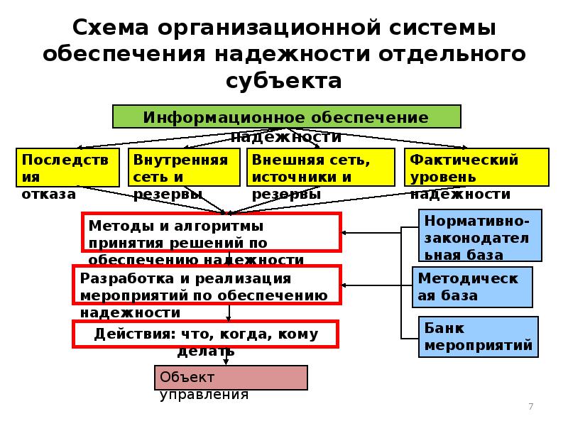 Требования к обеспечению надежности электроэнергетических систем