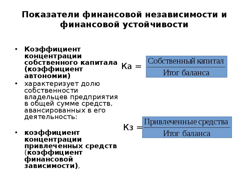 Коэффициент финансовой независимости формула по балансу