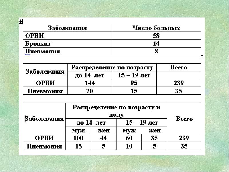 Схема изучения общественного здоровья включает характеристики здоровья тест