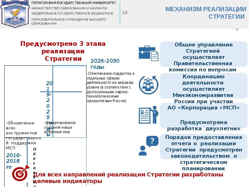 Реализация проекта это наблюдение регулирование и анализ прогресса проекта