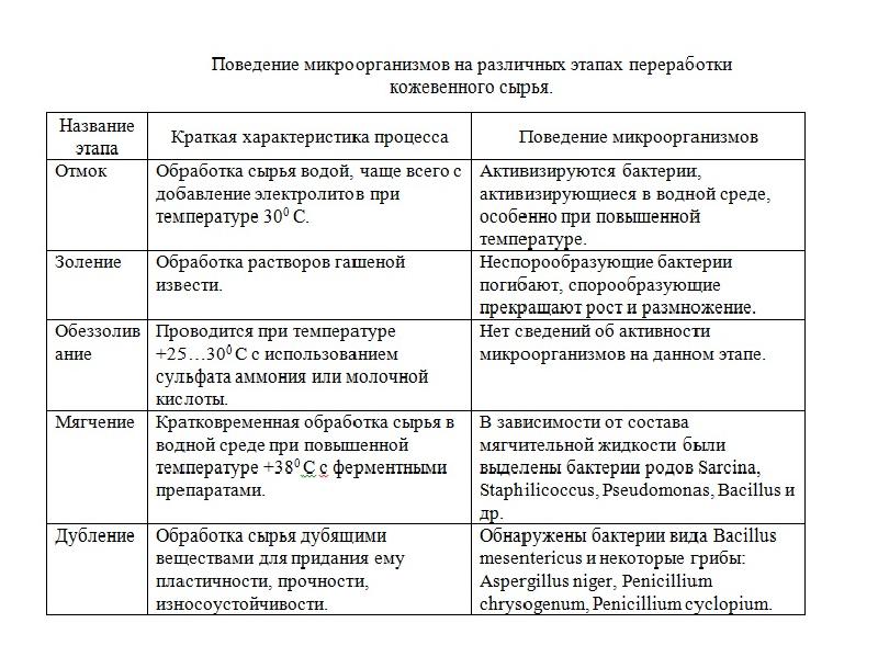 Характеристика дефектов. Дефекты тканей таблица. Характеристика-дефекты таблица. Характеристика дефектов ткани.