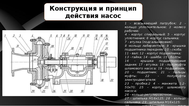 Чертеж насос 6ш8