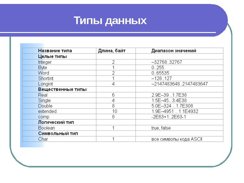 Типы данных