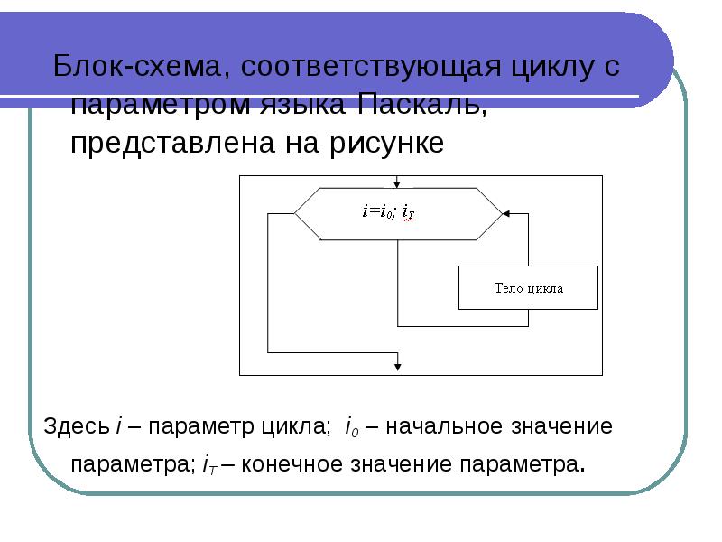 Цикл с параметром с блок схема