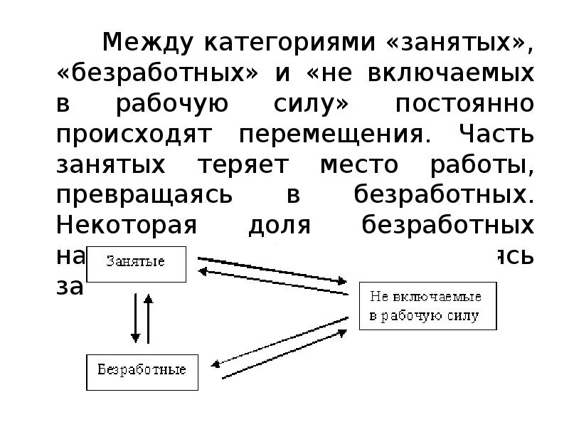 Численность рабочей силы занятых и безработных