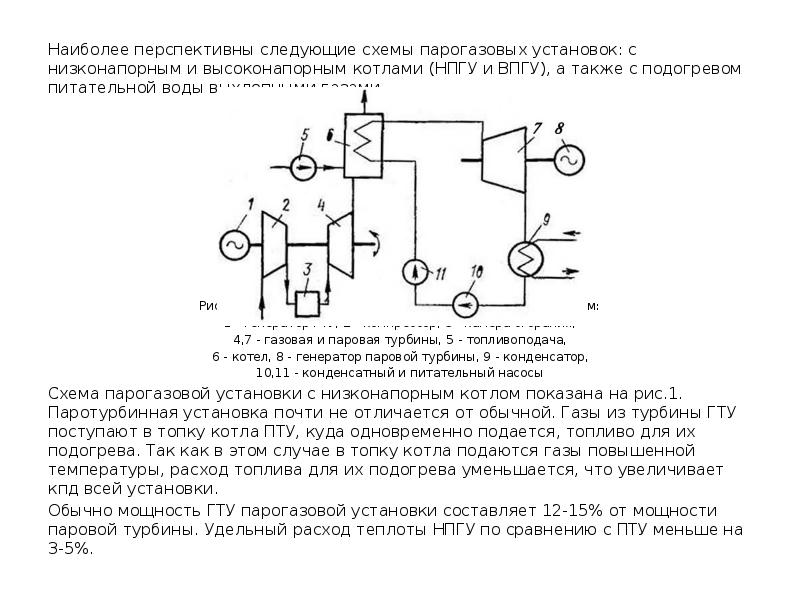 Схема парогазовой установки