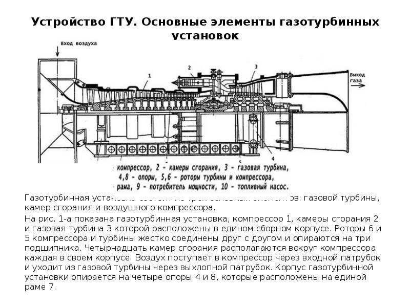 Типы и схемы газовых турбин