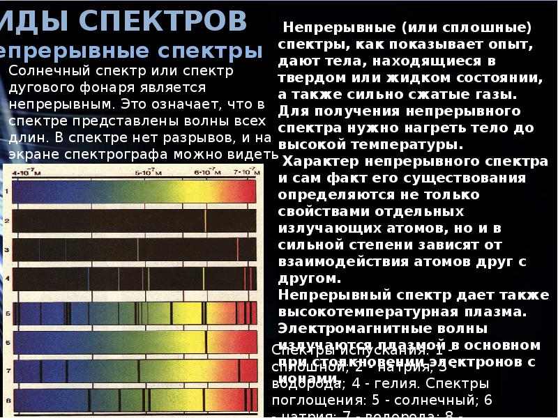 Виды спектра презентация