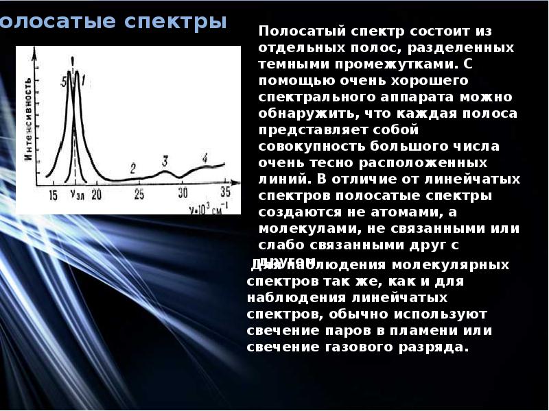 Дисперсия света виды спектров презентация