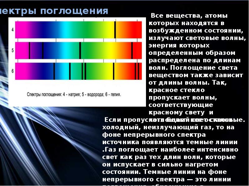 Дисперсия света виды спектров презентация