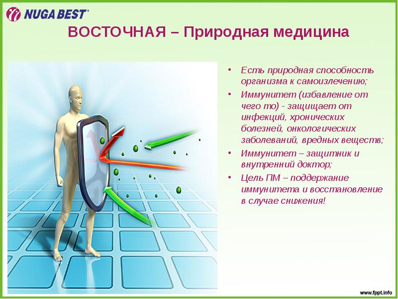 Традиционная медицина презентация