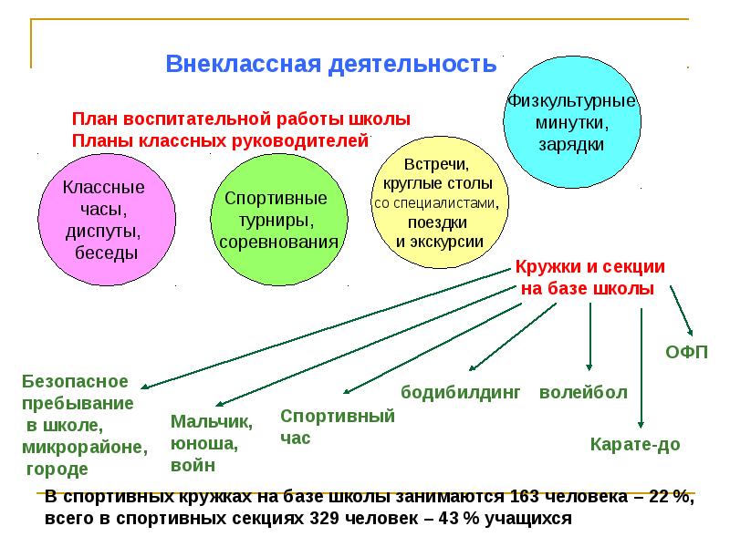 Зож внеурочная деятельность. Внеурочка по зож. Зож внеурочная деятельность. Здоровый ребенок успешный ребенок. Здоровый образ жизни для младших школьников.