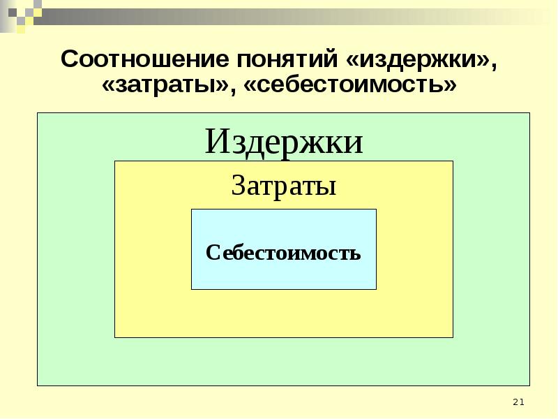 Взаимосвязь понятий. Соотношение понятий «затраты», «издержки», «расходы». Понятия расходы, издержки, себестоимость, управление затратами. Управление затратами презентация. Взаимосвязь понятий затраты издержки.