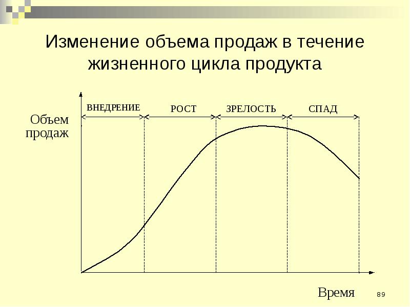 Смена объема