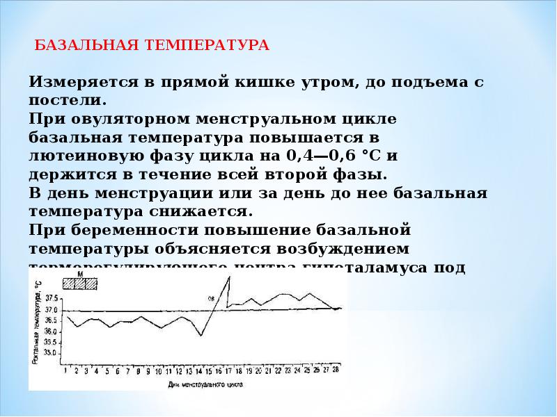 Базальная температура это