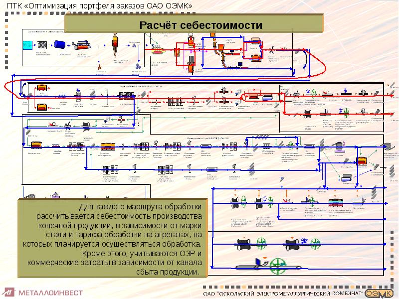 Организационная структура оэмк схема