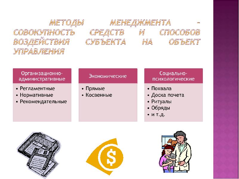 Способы влияния на субъект. Субъект и объект менеджмента.