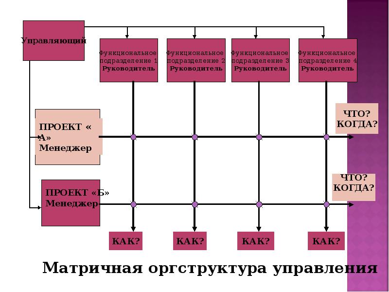 План работы менеджера на следующий рабочий день с точки зрения теории менеджмента рекомендуется составлять